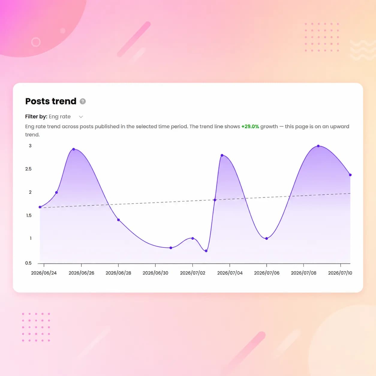 instagram analytics tool