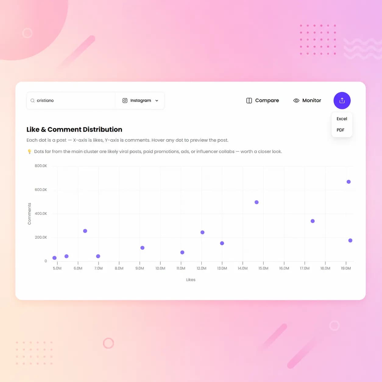 instagram analytics tool