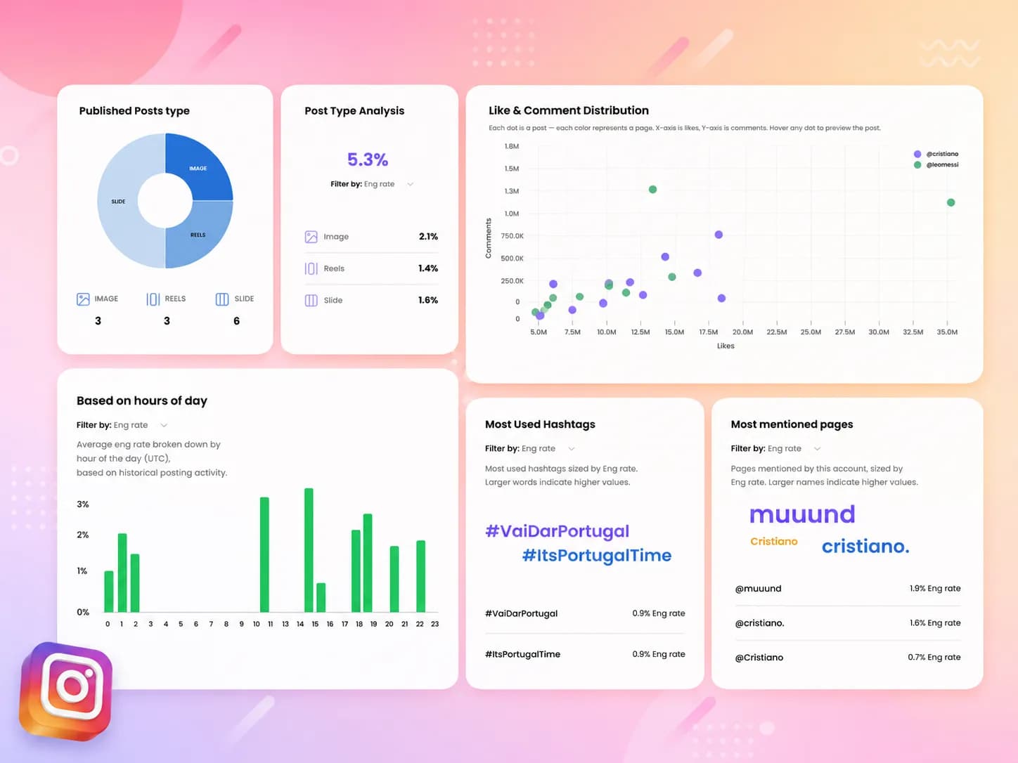 instagram analytics tool