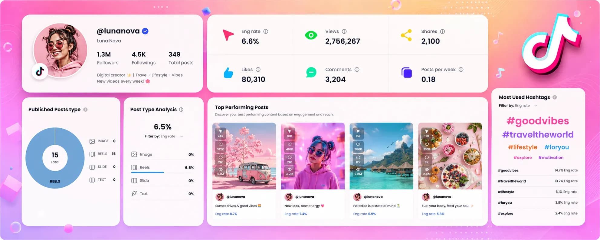 tiktok analytics tool