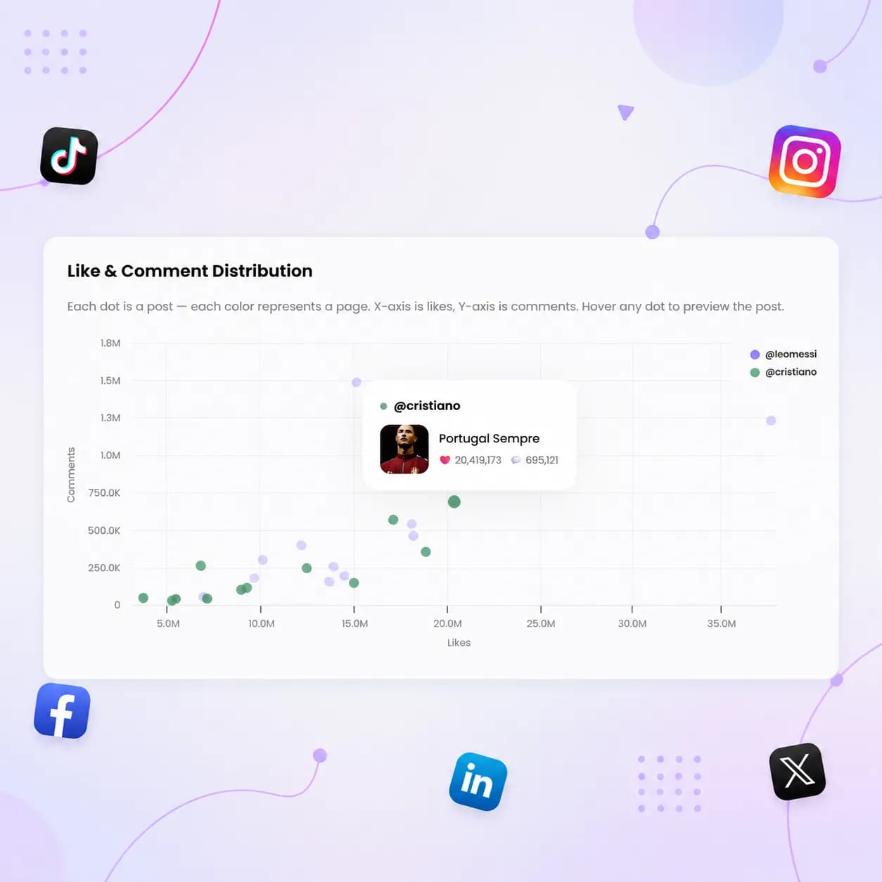 social report