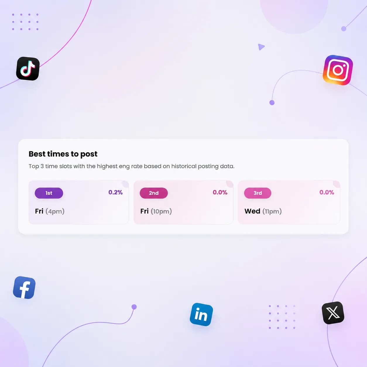 social report