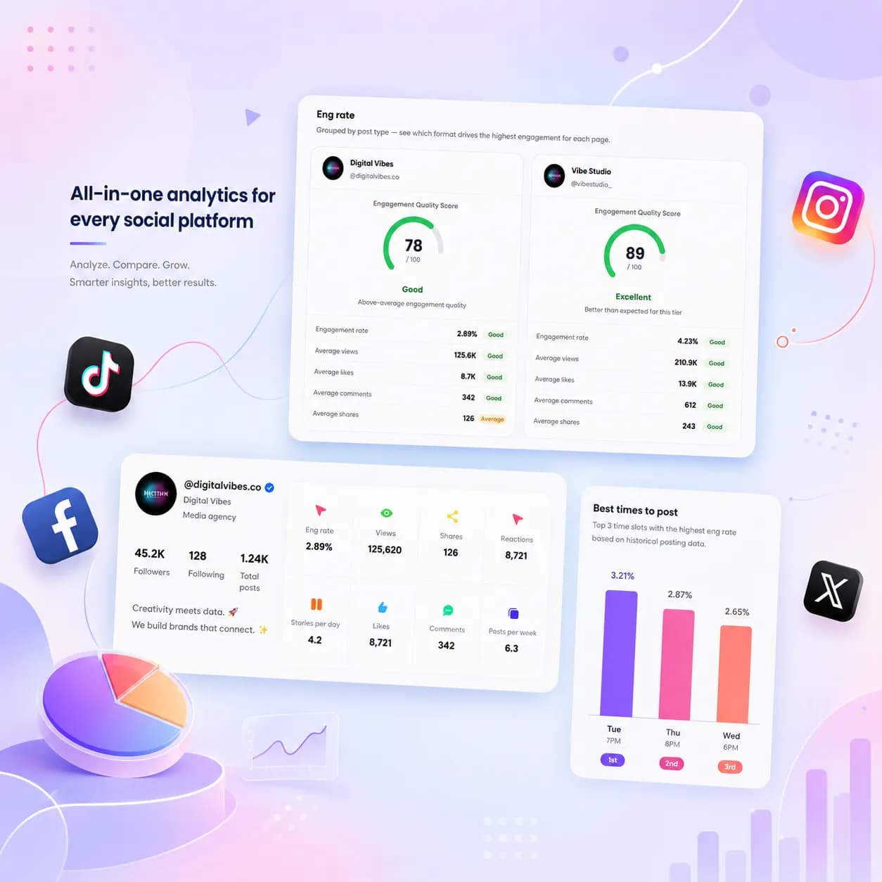 social media report page