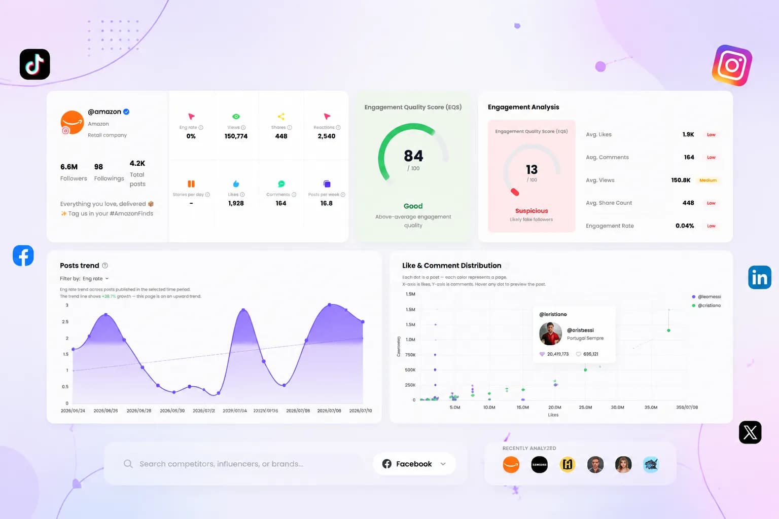 social analytics