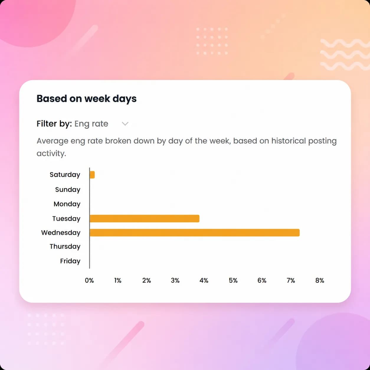 instagram post schedule