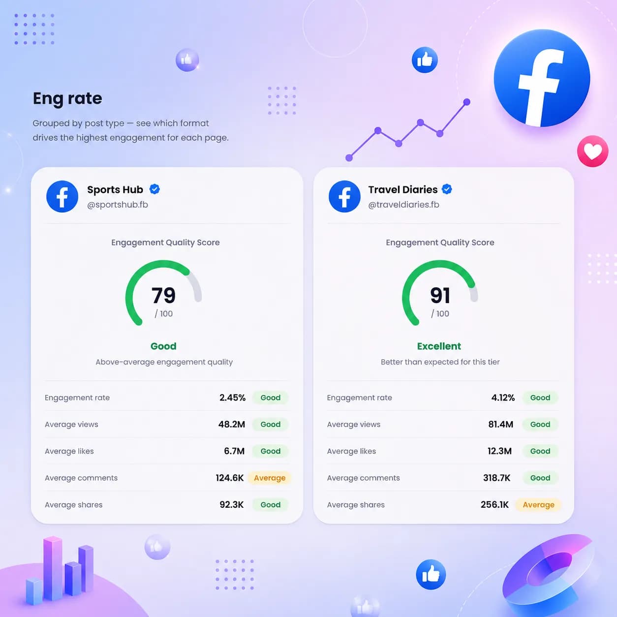 facebook schedule post