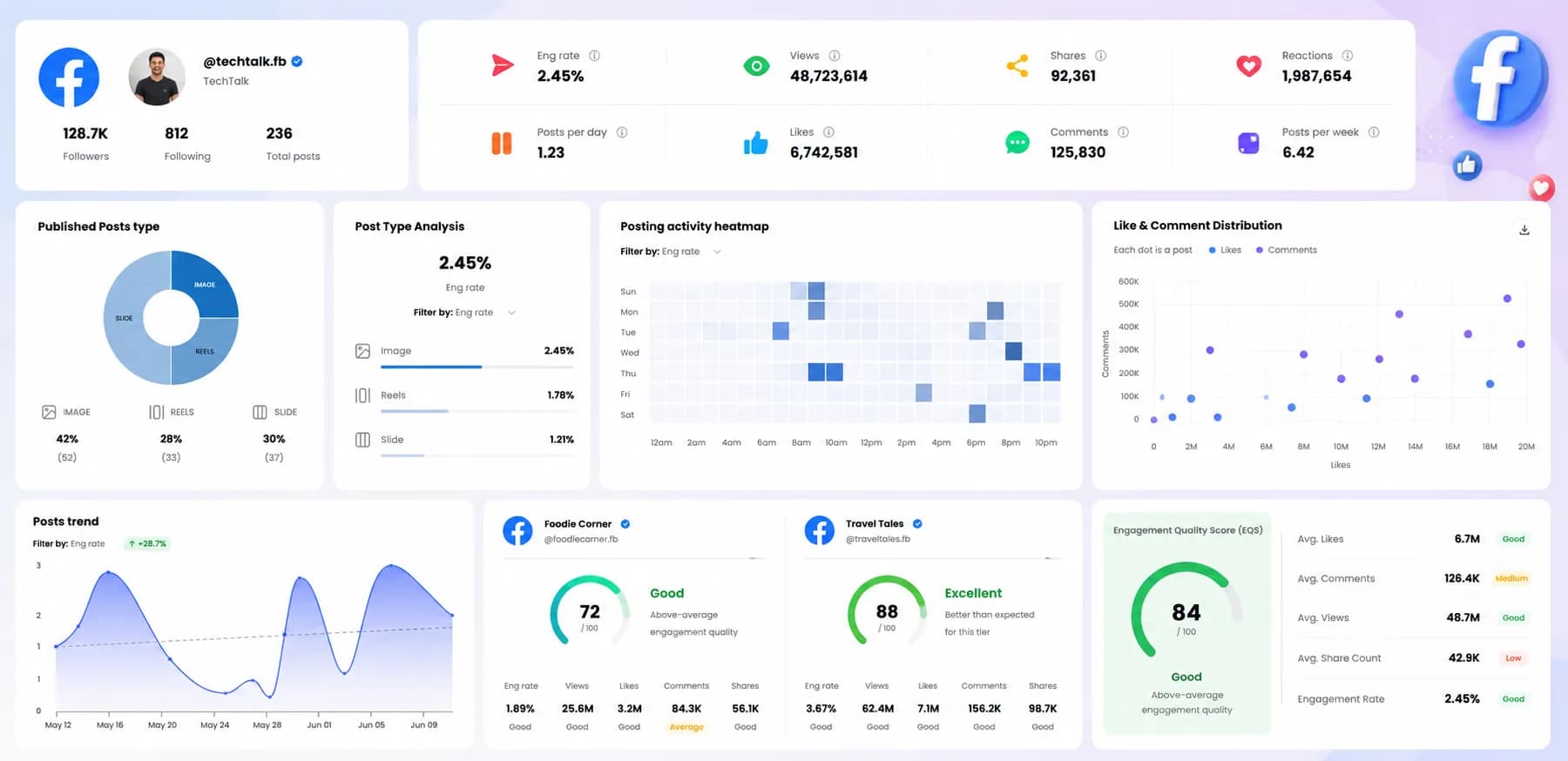 facebook analytics page