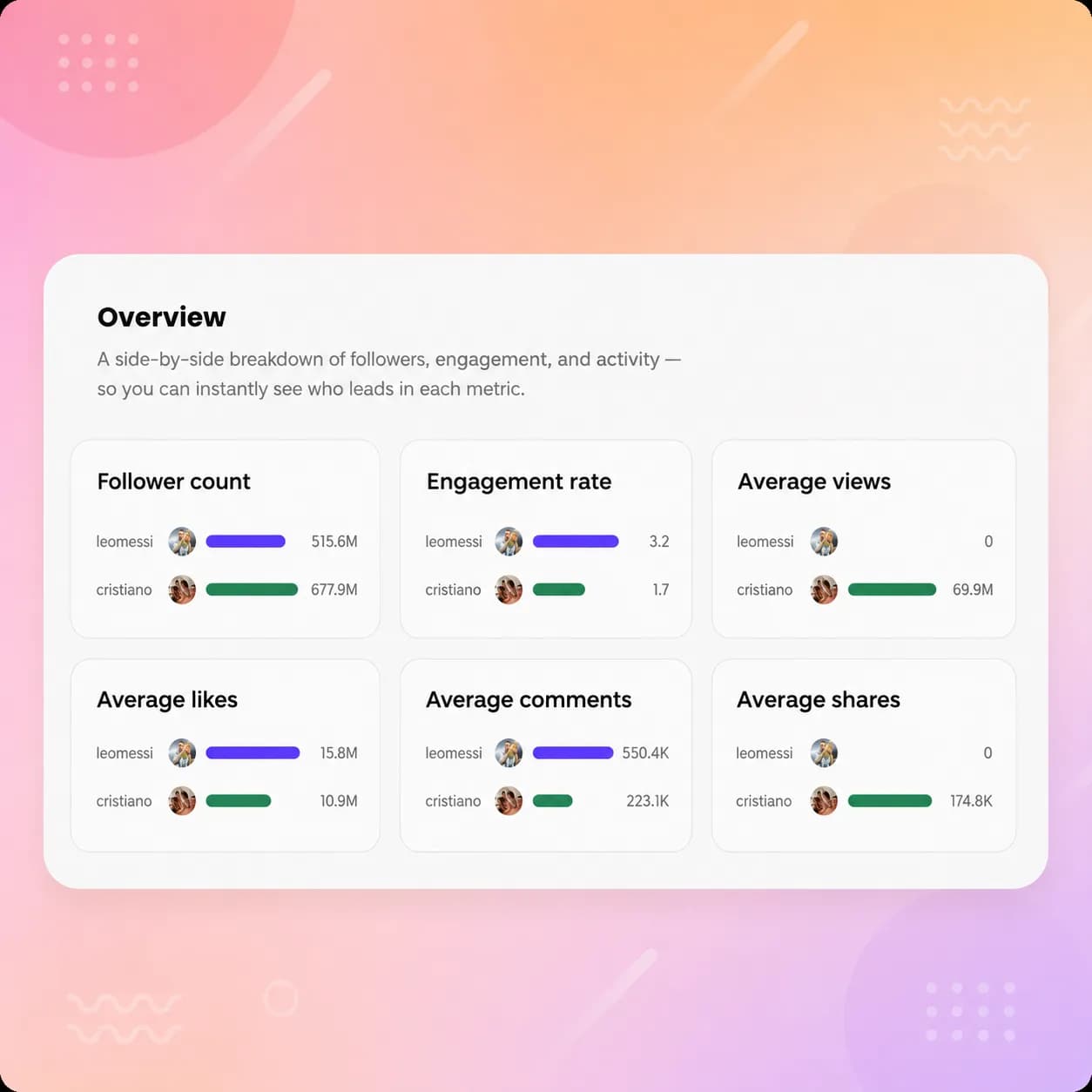 instagram analytics tool