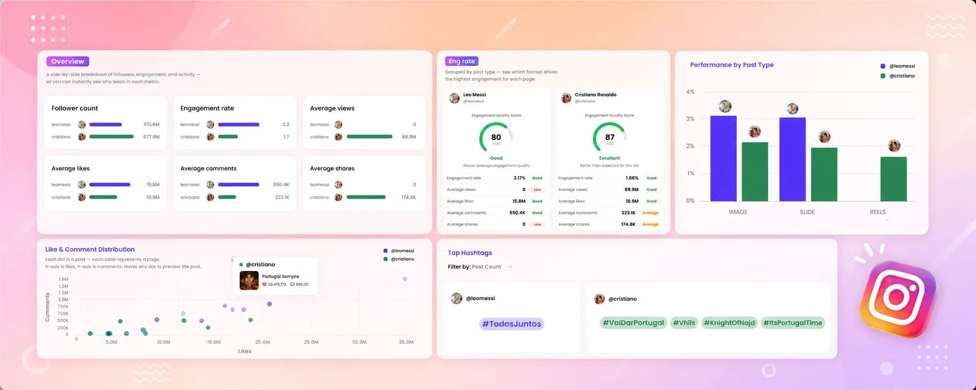 instagram competitor analytics